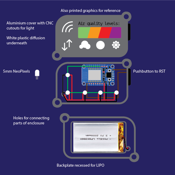 Air Quality Monitor Hackaday Io