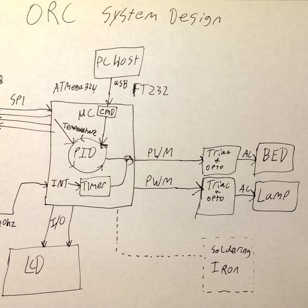 Open Rework Controller (ORC) | Hackaday.io