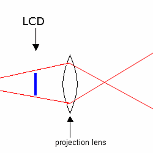 Simple LCD Projector | Hackaday.io