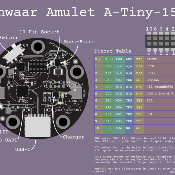 Anwaar Amulet - The story so far | Hackaday.io