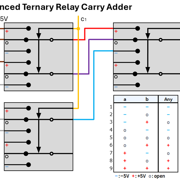 A Balanced Ternary Adder Built from Relays | Hackaday.io