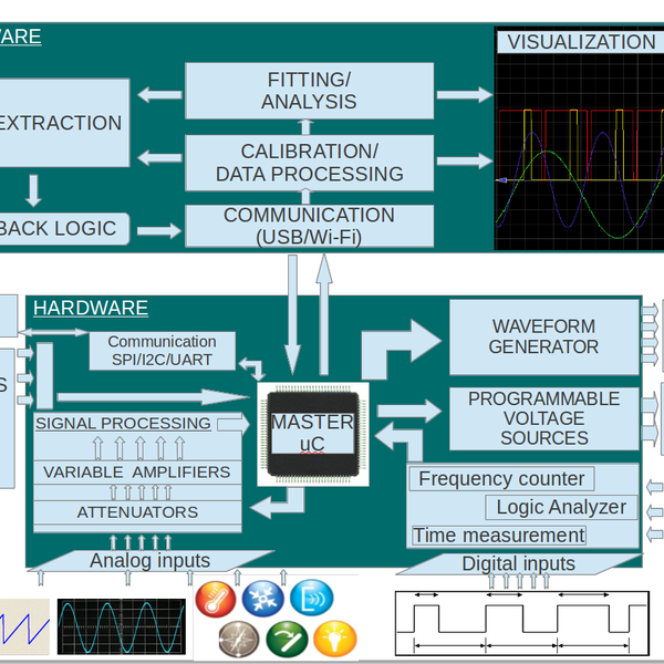 Python Powered Scientific Instrumentation tool Hackaday.io