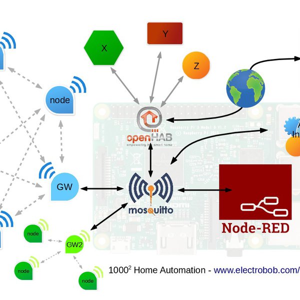 1000² Smart Home | Hackaday.io