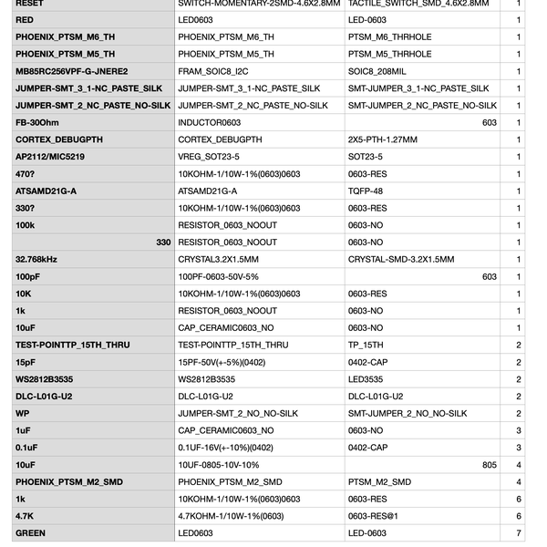 Bill of Materials CSV Tool in Python for Eagle | Hackaday.io