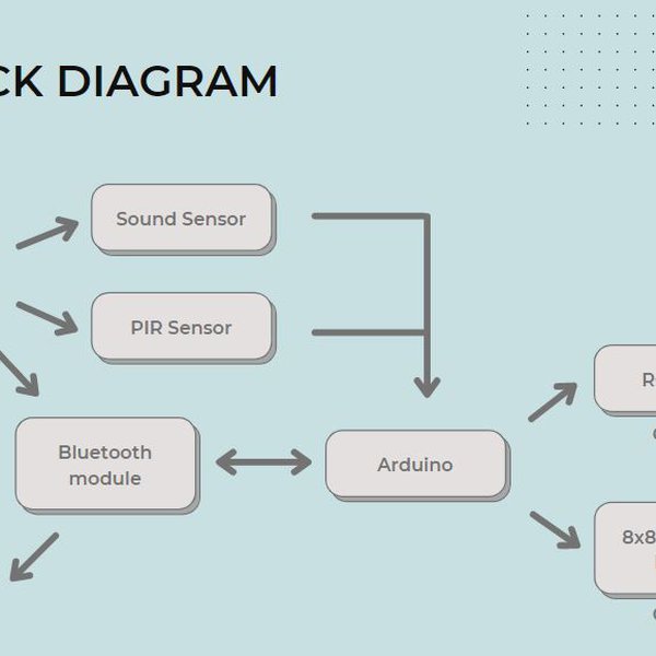 Companion Robot: Clever Buddy | Hackaday.io