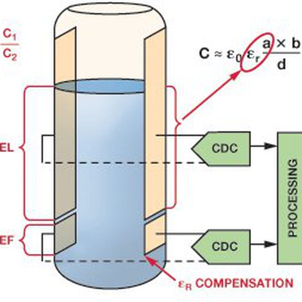 Hydralift | Hackaday.io