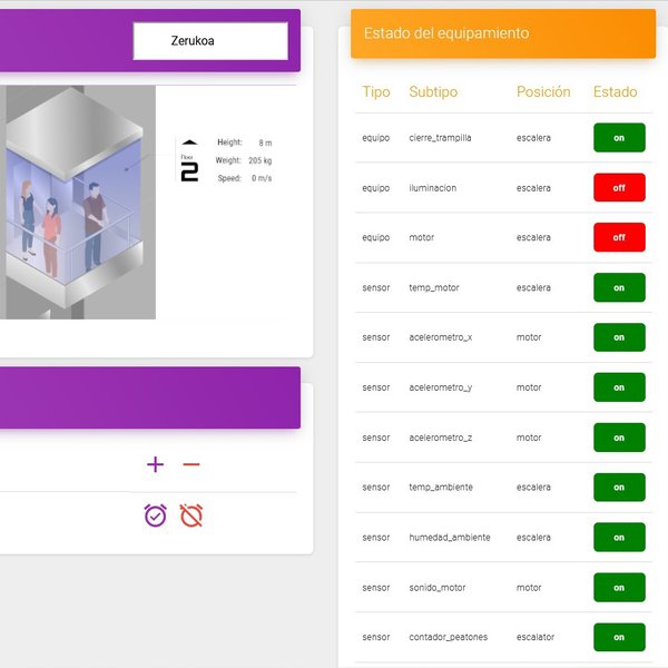 Digital Twin tests elevator ride in Ermua | Hackaday.io