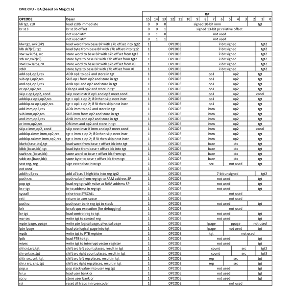 16-bit 'modern' homebrew CPU | Hackaday.io