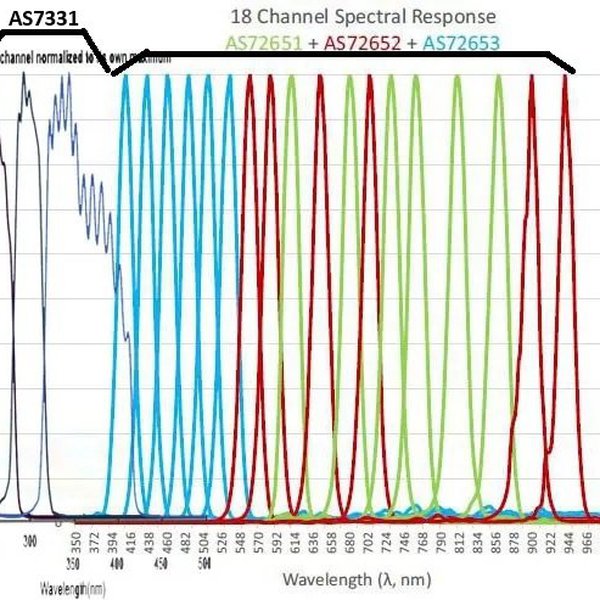 Normal Spec Micro µ-Spec nano | Hackaday.io