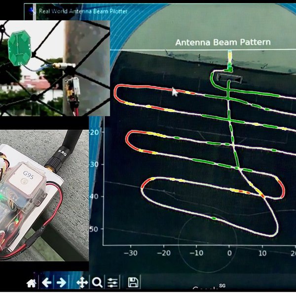 FPV Antenna's Beam Plotter | Hackaday.io