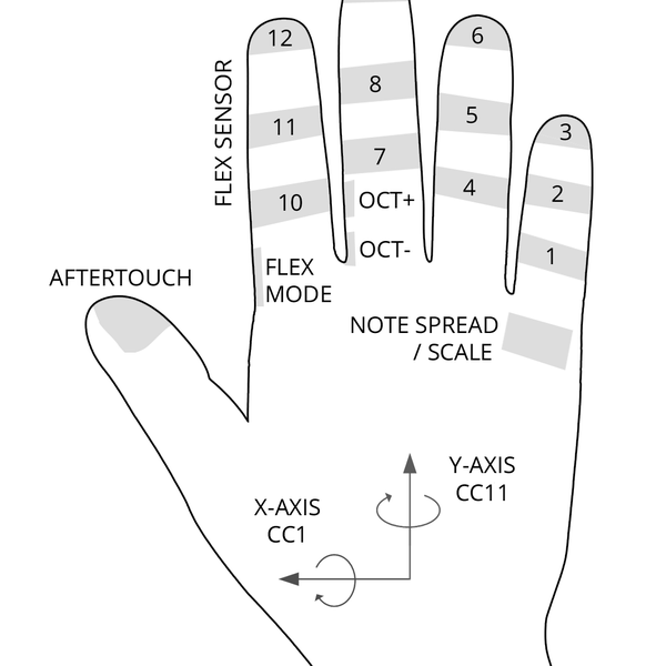 SNEAKY GESTURES V2 | Hackaday.io