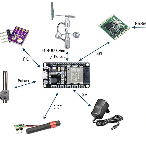 Seriously Upgraded Weather Station | Hackaday.io
