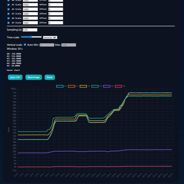 Software Stack : Embedded to GUI | Hackaday.io