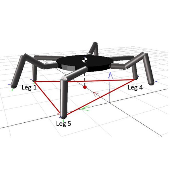 Hexapod Modelling, Path Planning and Control | Hackaday.io