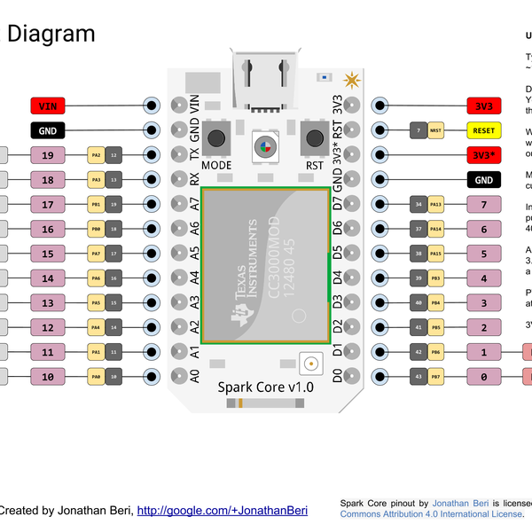 whichpin.com | Hackaday.io