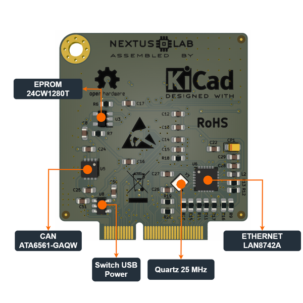 IZIRUN modules | Hackaday.io