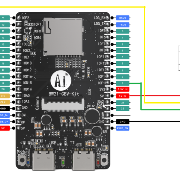 BW21-CBV-Kit — Your Personal Desk Sentinel | Hackaday.io