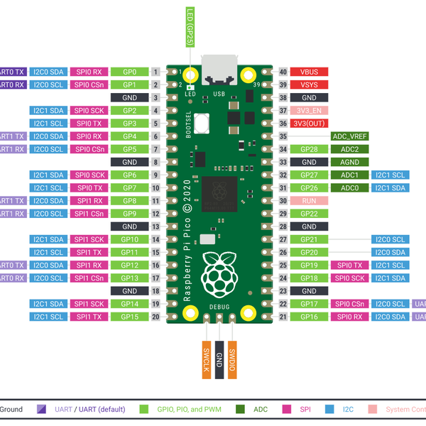 Raspberry Pi Pico Meshtastic LoRa | Hackaday.io