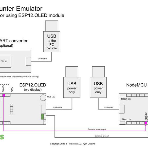 GCemu20_V1 Geiger counter emulator | Hackaday.io