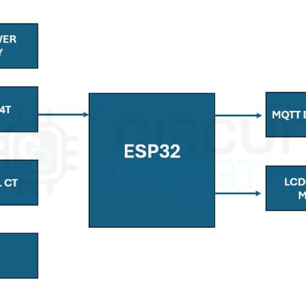 Smart Energy Meter With MQTT Dashboard & SMS Alert | Hackaday.io