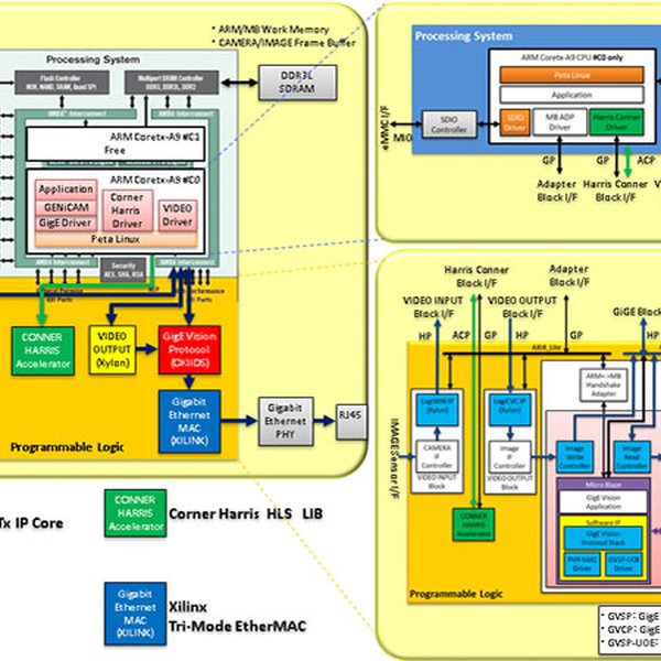 Software Defined Vision System | Hackaday.io