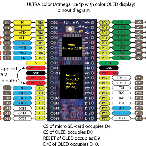 ULTRA color, a small board with full-color OLED | Hackaday.io