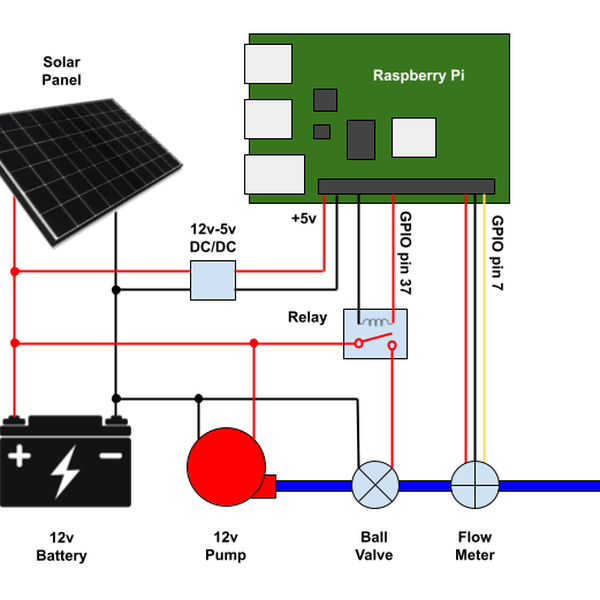 Image showcasing Off-Grid Garden Watering System | Hackaday.io