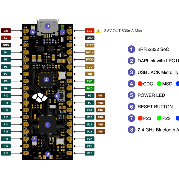 nRF52832 Micro Development Kit | Hackaday.io