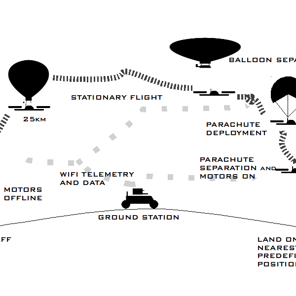 Trash Router Trash Drone Router Platform | Hackaday.io