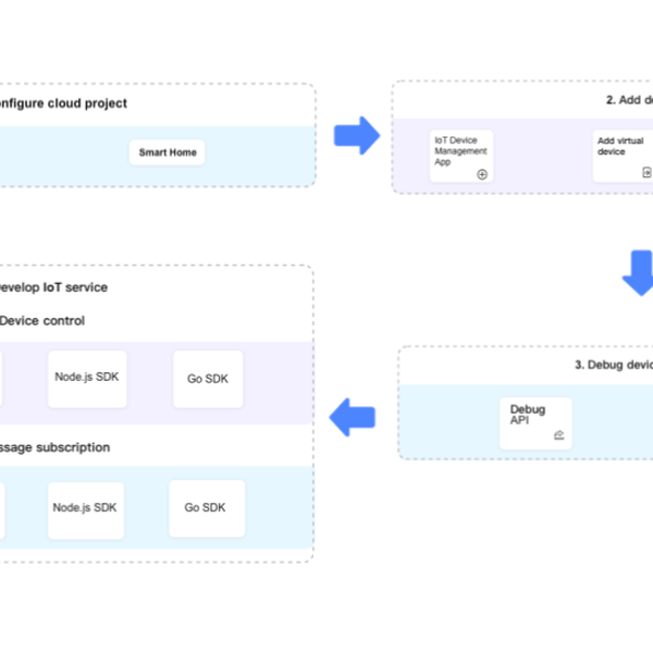 Getting started with Tuya’s Cloud development plat | Hackaday.io