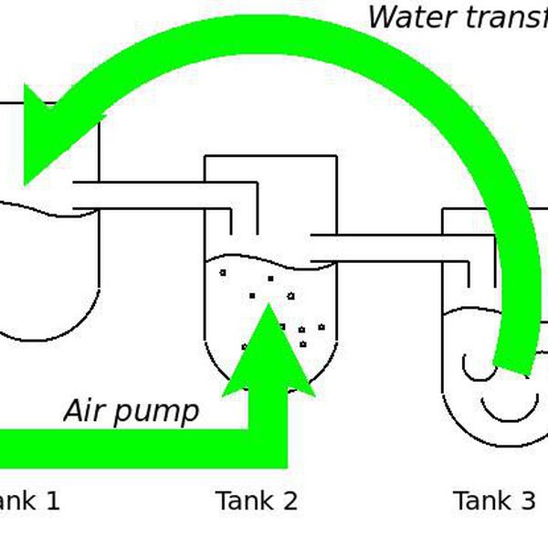 DIY Wastewater Treatment Controller Hackaday.io