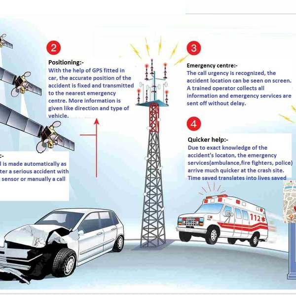 Emergency services after vehicle accident | Hackaday.io