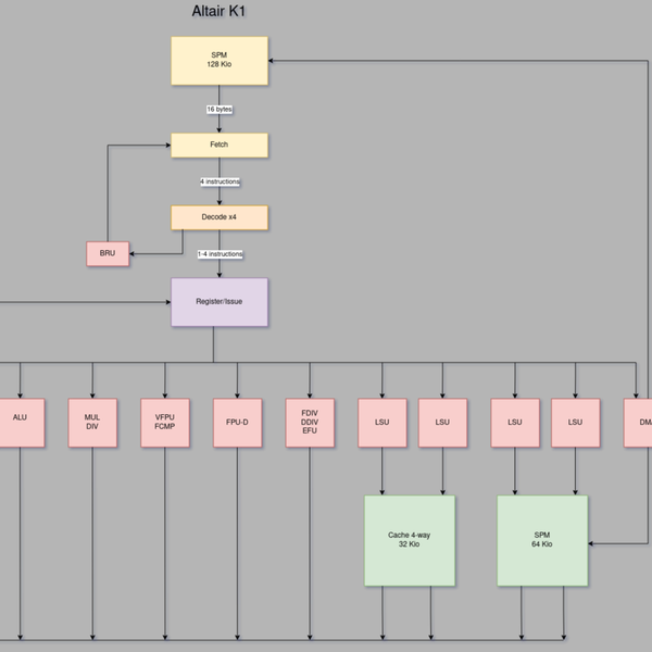 AltairX | Hackaday.io