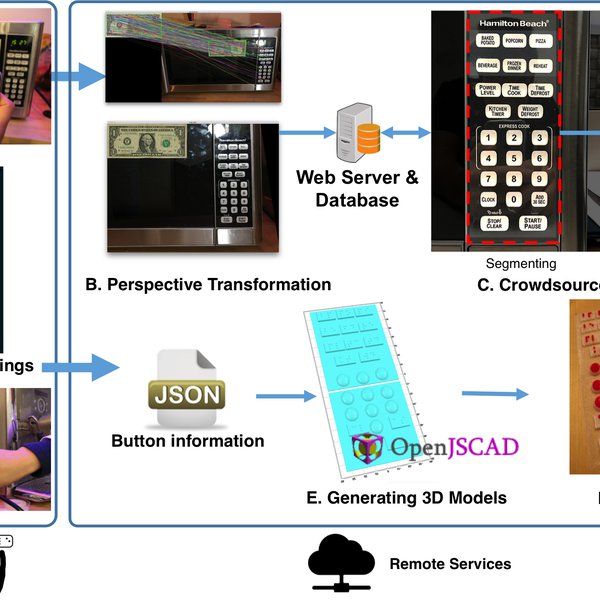 Facade: Tactile Interfaces to Appliances | Hackaday.io