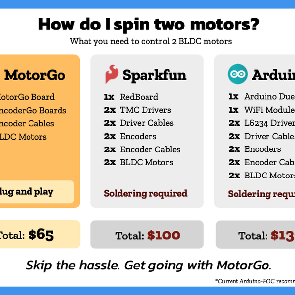 MotorGo Mini | Hackaday.io