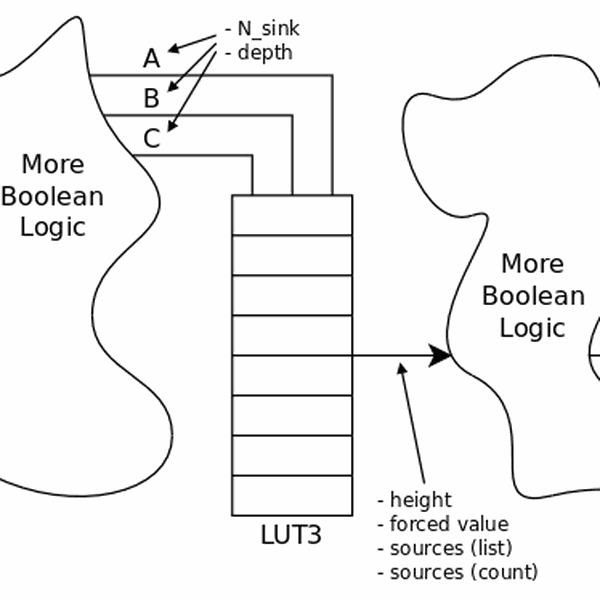 Lever Gate Byte Libre Gates | Hackaday.io