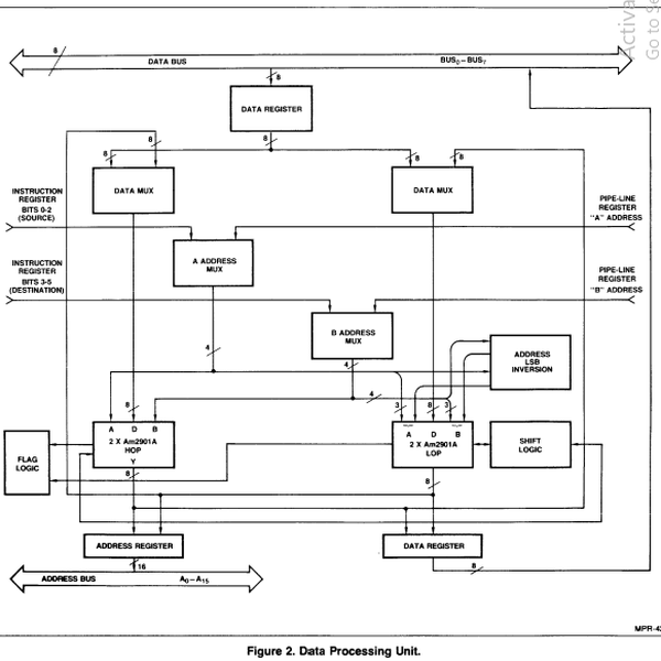 From bit-slice to Basic (and symbolic tracing) | Hackaday.io