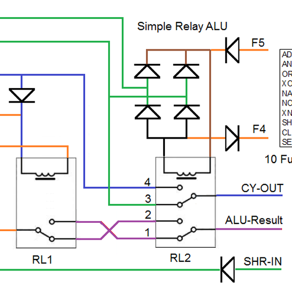 Simple Relay ALU | Hackaday.io