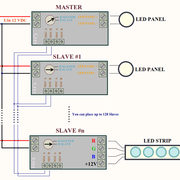 ULLC'y | Hackaday.io