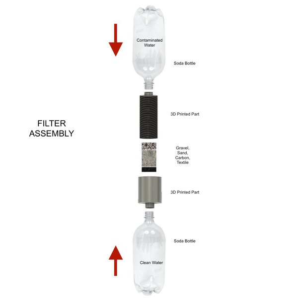 Cheap Water Filter Hackaday.io