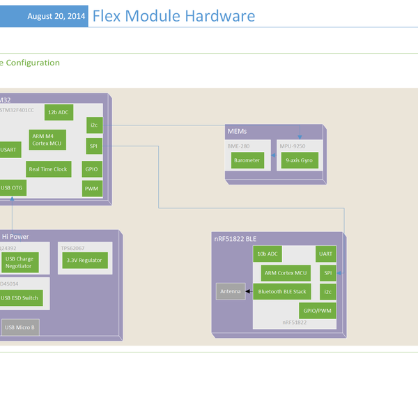 Flex Modules | Hackaday.io