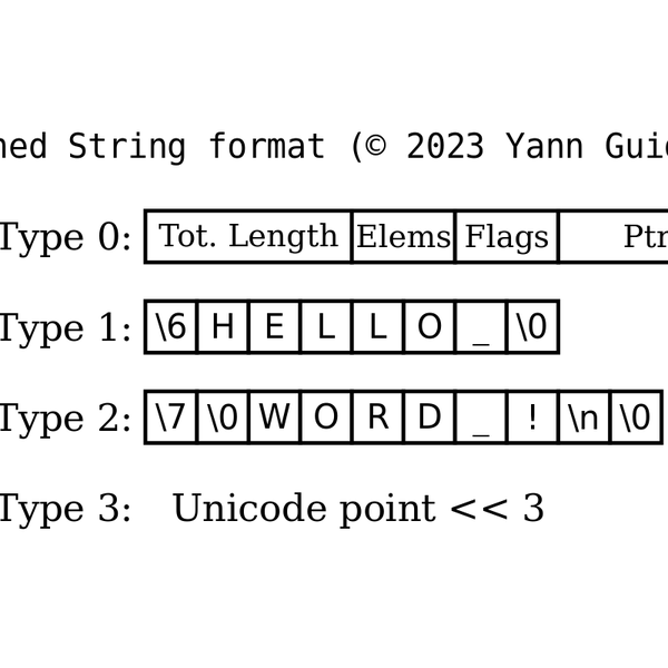 Aligned Strings format Hackaday.io