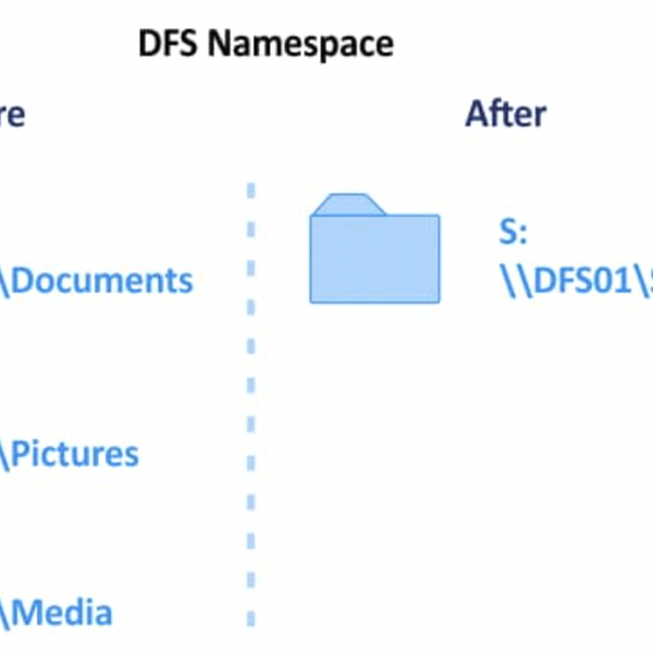 What Is DFS Replication and How to Configure It? Hackaday.io