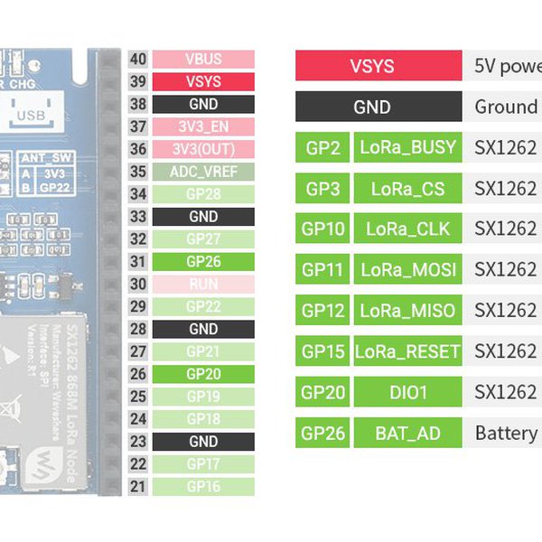 Raspberry Pi Pico Meshtastic LoRa | Hackaday.io