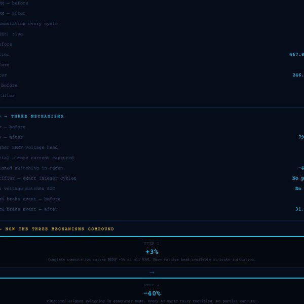 EV upgrade | Hackaday.io