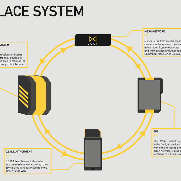 Solace - Disaster Response System | Hackaday.io