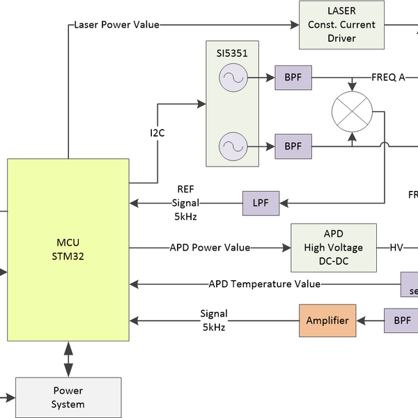 Cheap Laser Tape Measure Reverse Engineering 