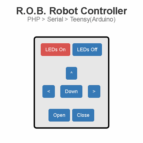 R.O.B. ROBOT HACK | Hackaday.io