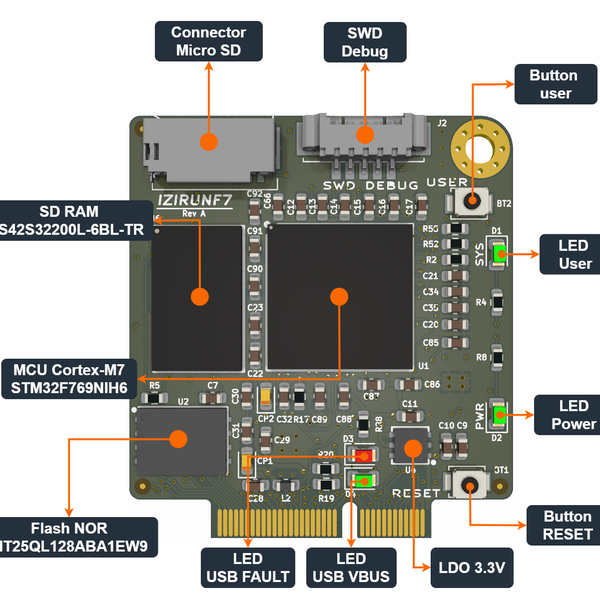 IZIRUN modules | Hackaday.io
