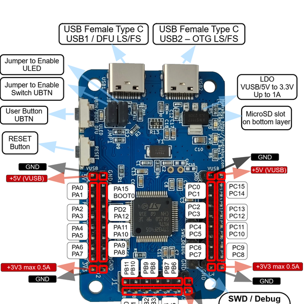 HydraBus v1 Rev1.5 | Hackaday.io